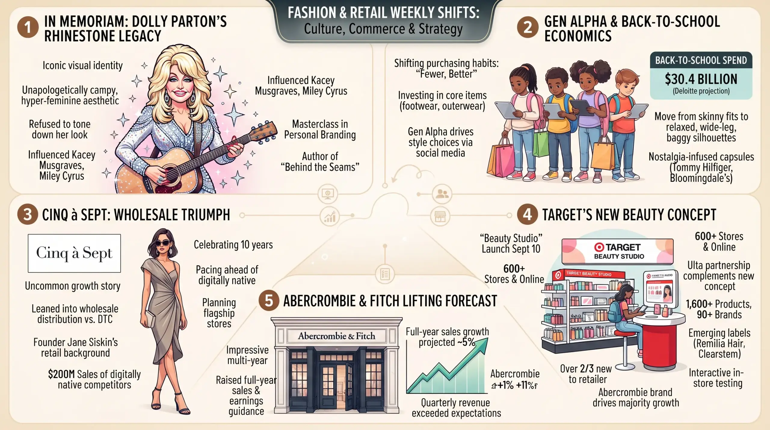 Fashion Industry Briefing